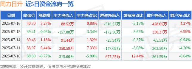 605286發(fā)行價，605286股票深度分析